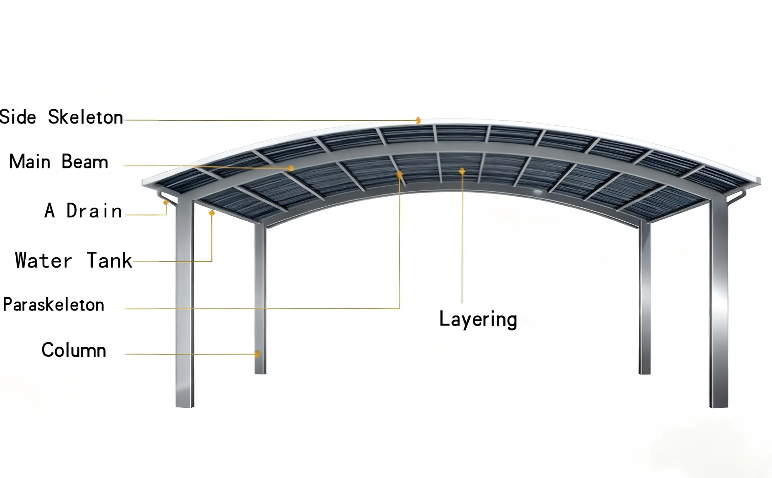 Enclosed carport model with secure aluminum structure and full weatherproof canopy design by Lumisong